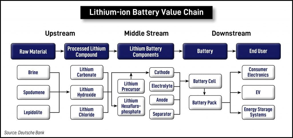 lithium hydroxide batteries